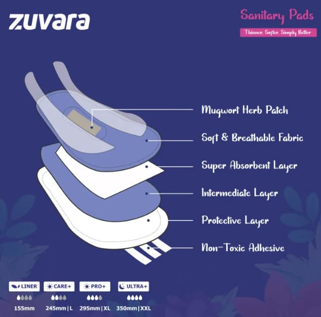 Zuvara Zuvara Panty Liners 155mm Pack of 20 for Daily Freshness & Comfort pharmacy, fitness & surgical — thumbnail 3 of 3
