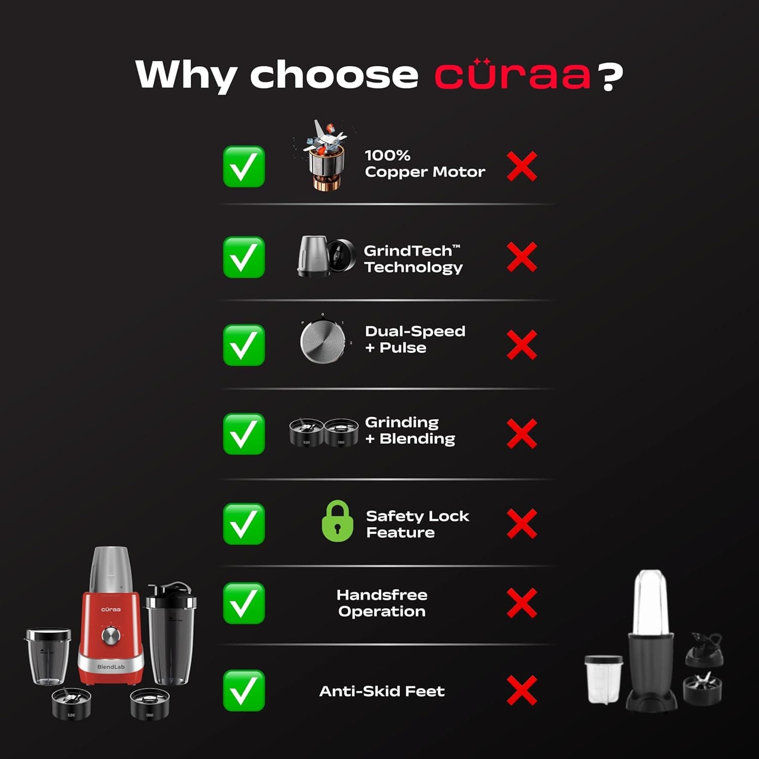 curra Curaa Blendlab Mixer Grinder for Kitchen – 3 Jars, Powerful Red Mixer Grinder for Home Use, Smooth Grinding &… — thumbnail 3 of 11