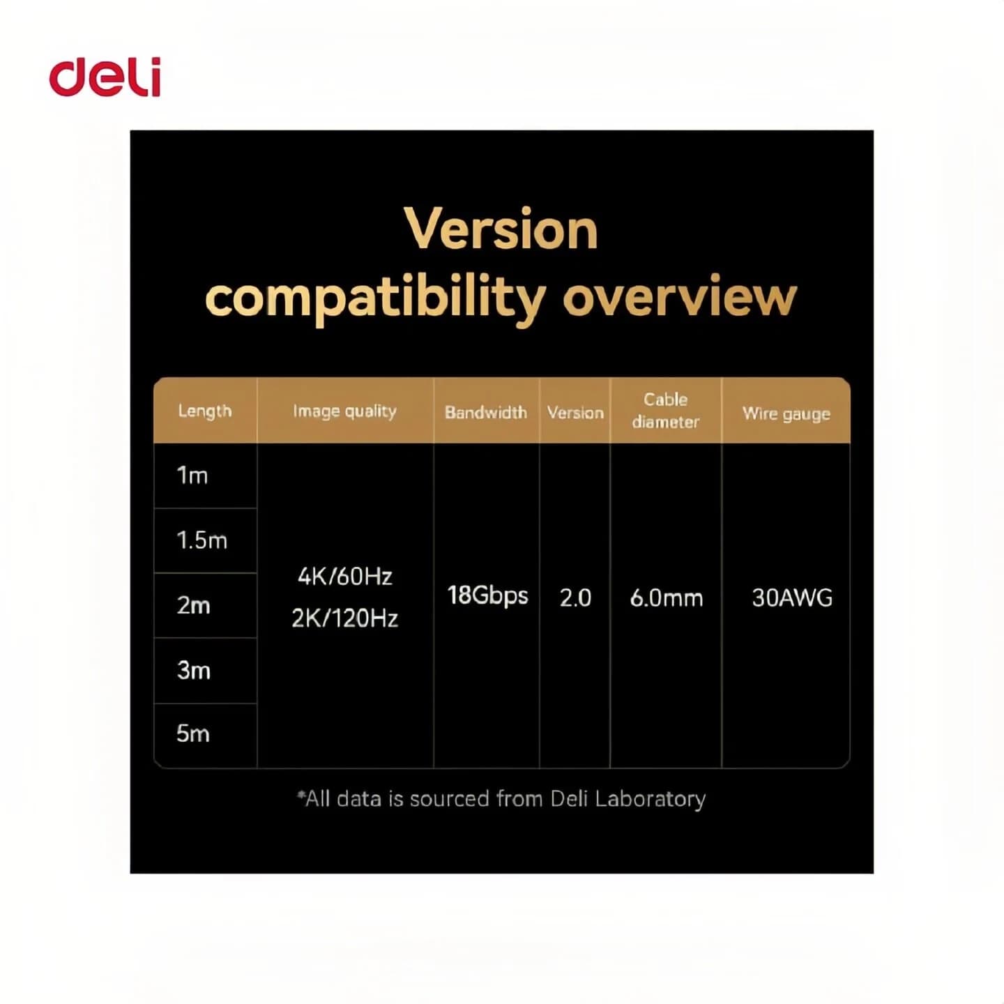DELI Deli ET860(02) 4K High Definition HDMI Cable 2 Meter High Speed HDMI Cable electronics — thumbnail 4 of 4