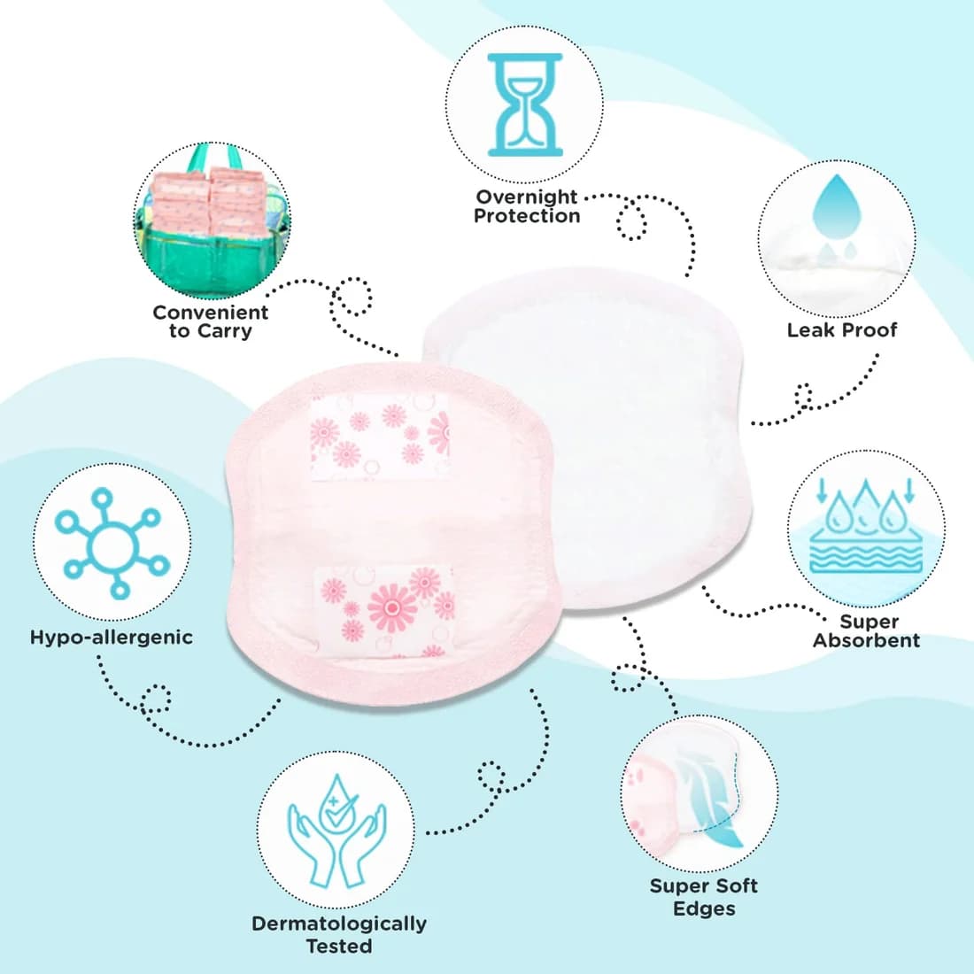 Mee Mee Mee Mee Ultra Thin Super Absorbent Disposable Maternity Nursing Breast Pads – 24 Pcs daily essentials & lifestyle — thumbnail 6 of 8