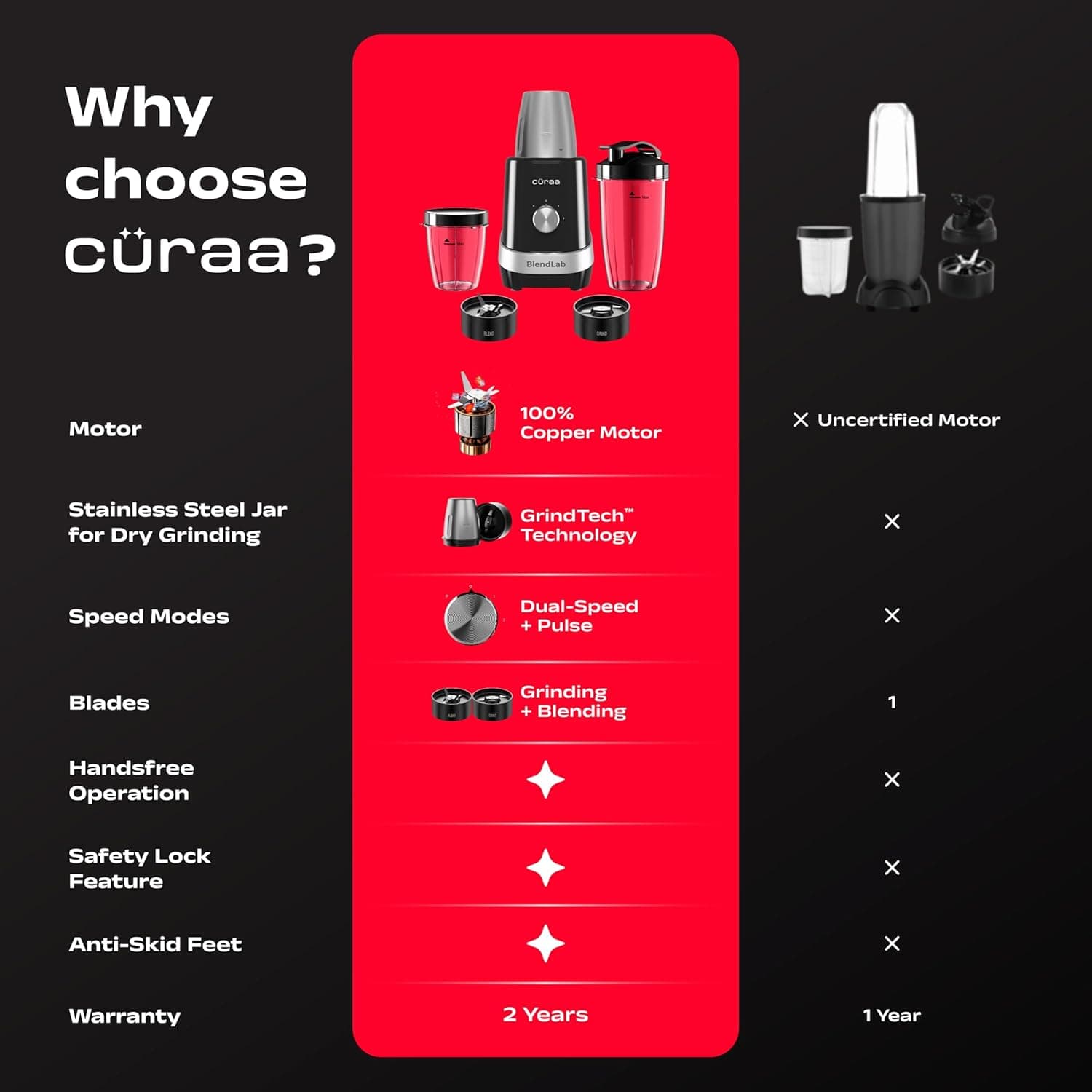 curra Curaa Blendlab Mixer Grinder for Kitchen – 3 Jars, Powerful Red Mixer Grinder for Home Use, Smooth Grinding &… — thumbnail 2 of 11