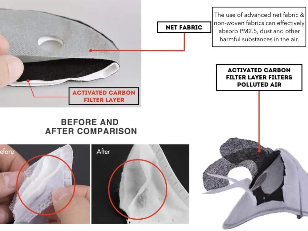 Anti Pollution N95 Mask with PM2.5 Filter White | Reusable Breathable Face Mask for Dust, Smoke & Air Pollution Protection… — thumbnail 3 of 4