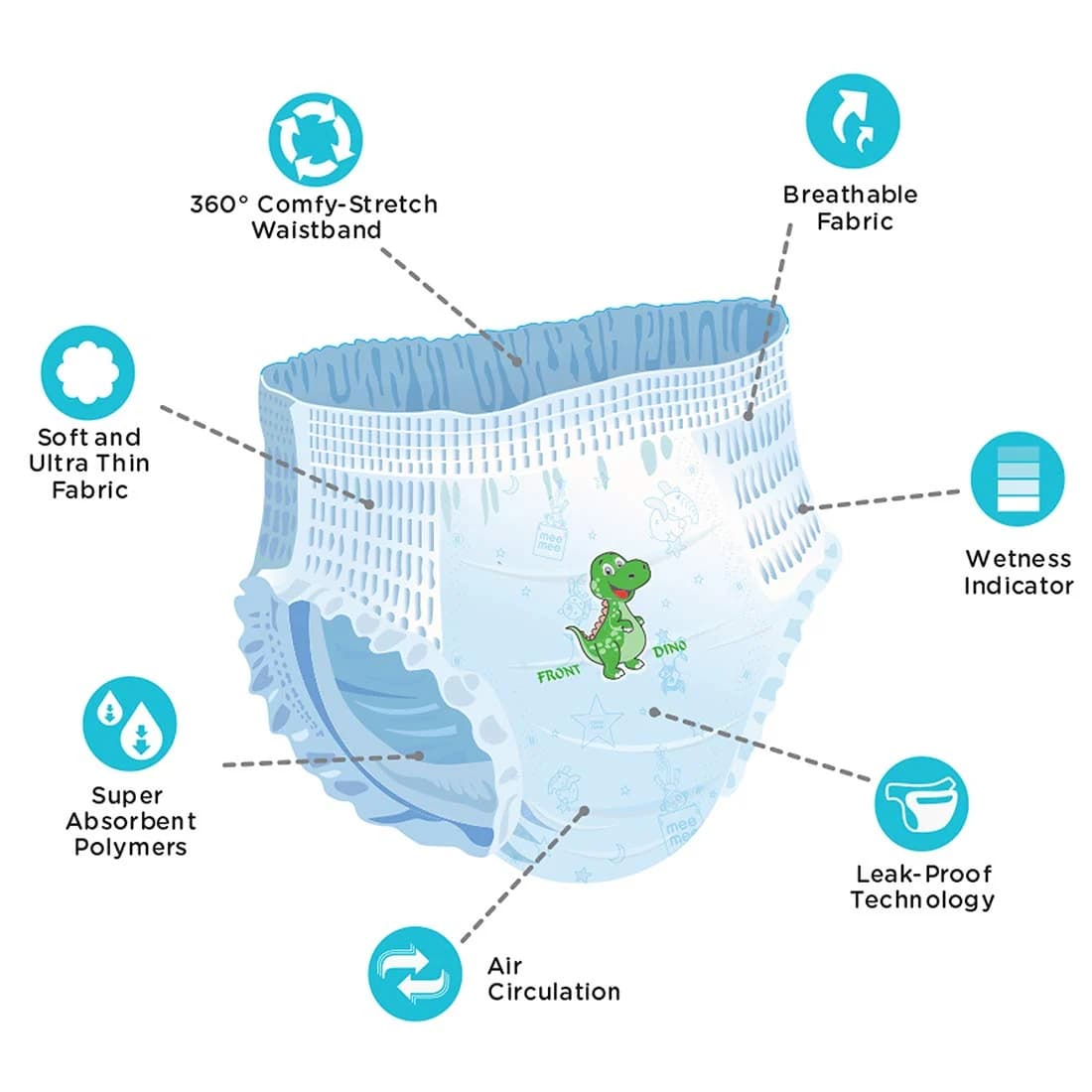 Mee Mee Mee Mee Breathable Premium Baby Diaper Pants with Wetness Indicator & Leak-Proof Edges (Large, 24 Pcs) pharmacy,… — thumbnail 9 of 9