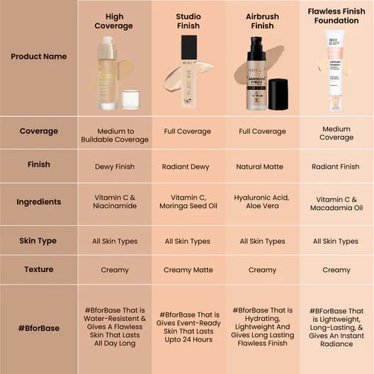 Swiss Beauty Swiss Beauty High Performance Foundation | Long Lasting Full Coverage Makeup Foundation daily essentials &… — thumbnail 8 of 10