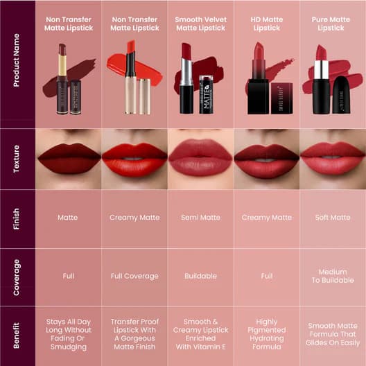 Swiss Beauty Swiss Beauty Non-Transfer Matte Lipstick | Long Lasting Waterproof Lip Color daily essentials & lifestyle — thumbnail 6 of 9