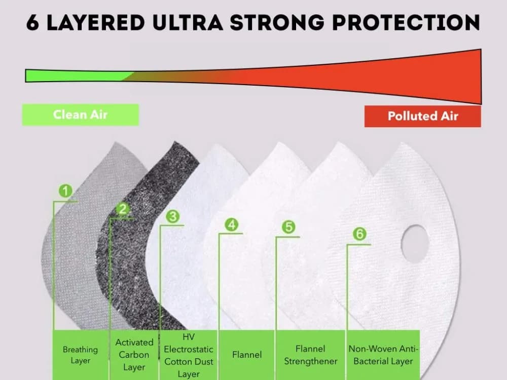 Anti Pollution N95 Mask with PM2.5 Filter White | Reusable Breathable Face Mask for Dust, Smoke & Air Pollution Protection… — thumbnail 4 of 4