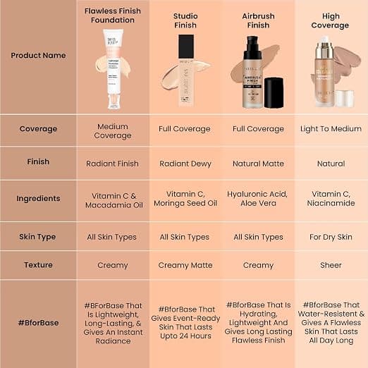 Swiss Beauty Swiss Beauty SB-502 Lightweight Foundation | Natural Matte Finish daily essentials & lifestyle — thumbnail 6 of 8