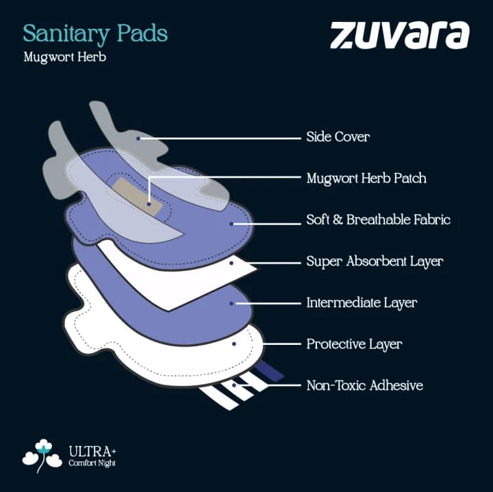 Zuvara Zuvara Sanitary Pads XXL 350mm Ultra+ Pack of 18 for Heavy Flow Protection daily essentials & lifestyle — thumbnail 3 of 5