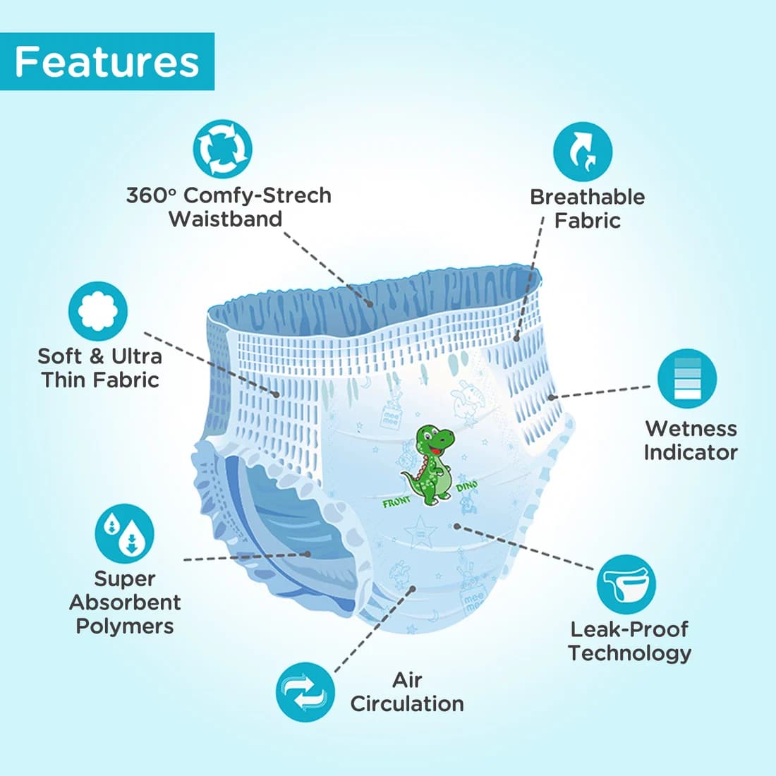 Mee Mee Mee Mee Breathable Premium Baby Diaper Pants with Wetness Indicator & Leak-Proof Edges (Medium, 28 Pcs) pharmacy,… — thumbnail 2 of 7