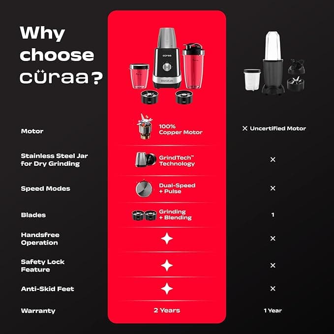 curra Curaa Blendlab Mixer Grinder for Kitchen – 3 Jars, Black electronics — thumbnail 4 of 10