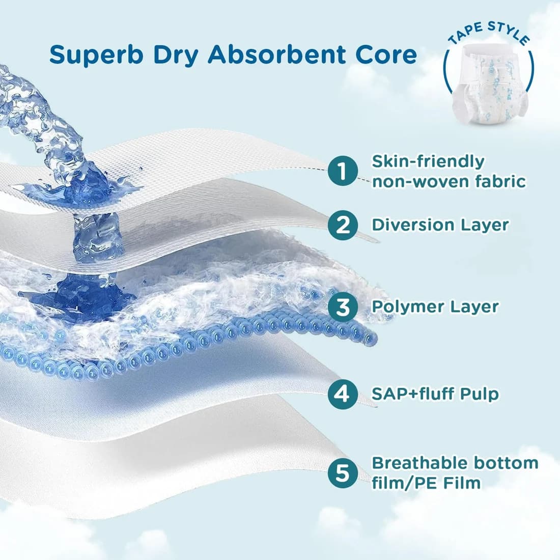 Mee Mee Mee Mee Premium Breathable Baby Tape Diapers (NB, 16 Pcs) | Skin-Friendly, Super Absorbent & Cotton-Soft with… — thumbnail 4 of 8