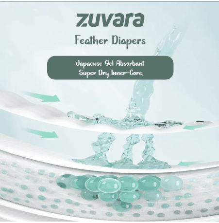 Zuvara Zuvara Premium Pant Diaper Medium (Pack of 18) pharmacy, fitness & surgical — thumbnail 3 of 3